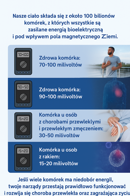 profesjonalna-mata-magnetyczna-pemf-energia-komorkowa